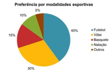 Question illustration