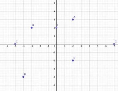 Question illustration