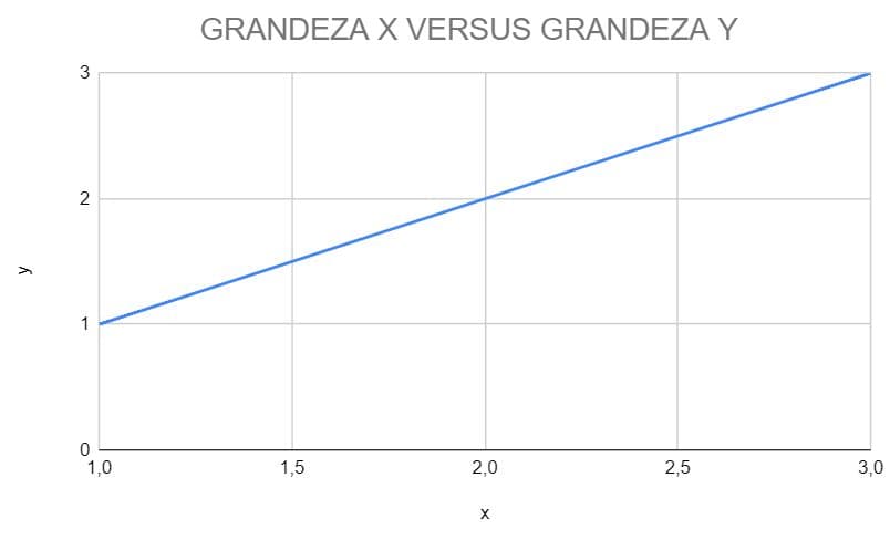 Question illustration