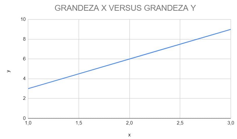Question illustration
