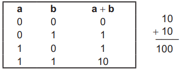 Question illustration