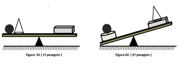 Question illustration