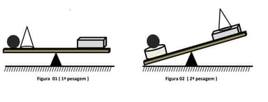 Question illustration