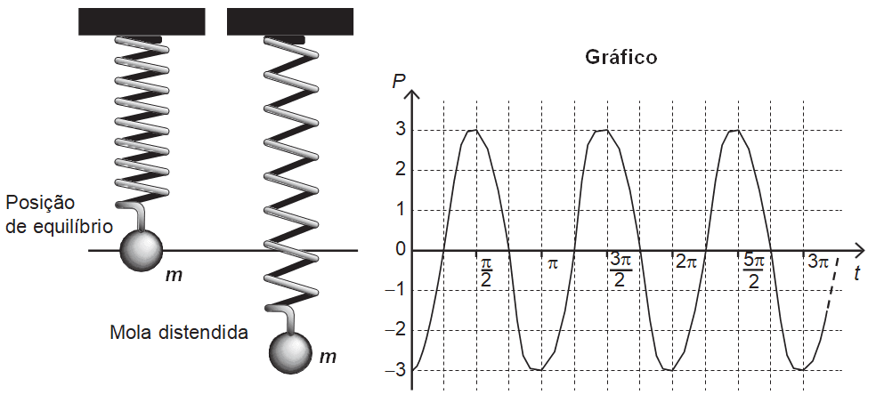 Question illustration