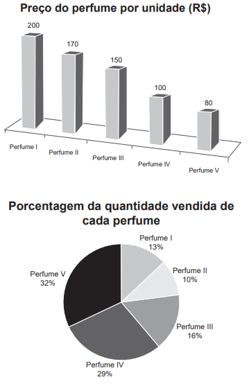 Question illustration