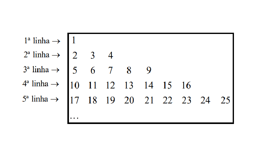 Question illustration