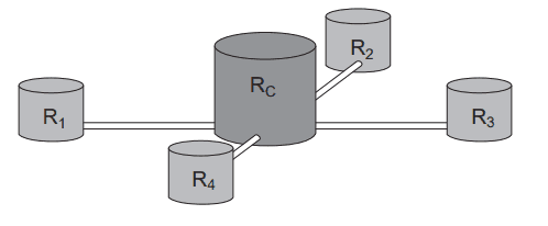Question illustration