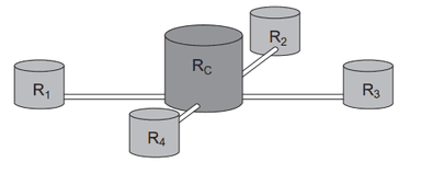 Question illustration