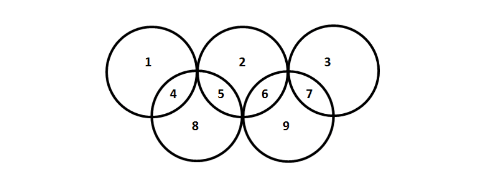 Question illustration