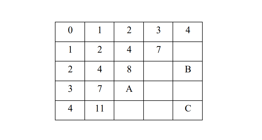 Question illustration