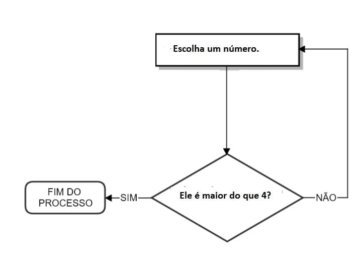 Question illustration