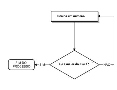 Question illustration