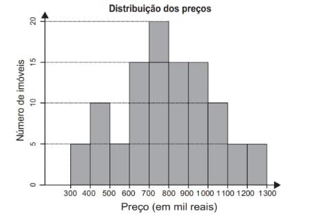 Question illustration