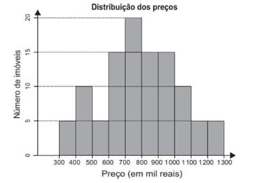 Question illustration