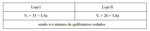 Question illustration