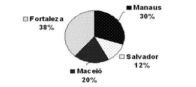 Question illustration