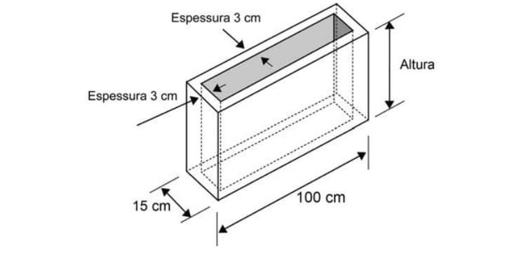 Question illustration