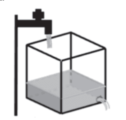 Question illustration