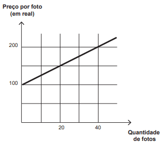 Question illustration