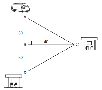 Question illustration
