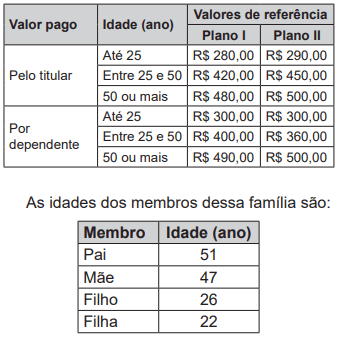 Question illustration