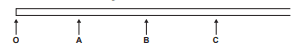 Question illustration