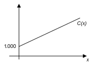 Question illustration