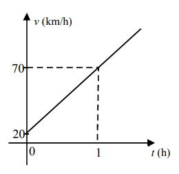 Question illustration
