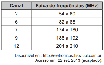 Question illustration
