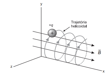 Question illustration