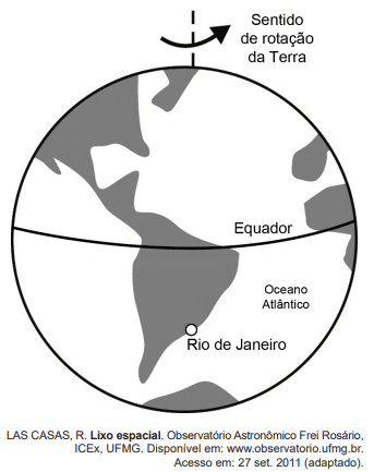 Question illustration