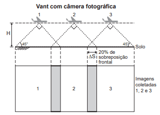 Question illustration