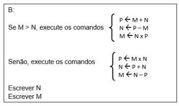 Question illustration