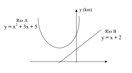 Question illustration