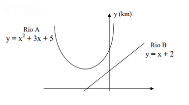 Question illustration