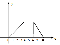 Question illustration