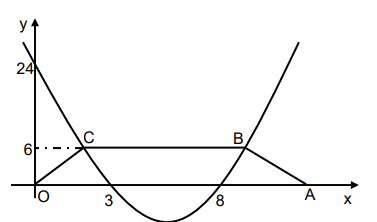 Question illustration