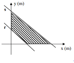 Question illustration
