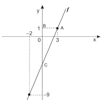 Question illustration
