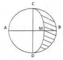 Question illustration