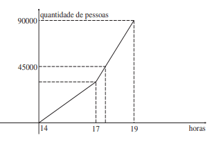 Question illustration