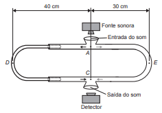 Question illustration