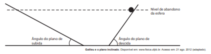 Question illustration