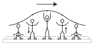 Question illustration