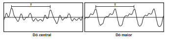 Question illustration