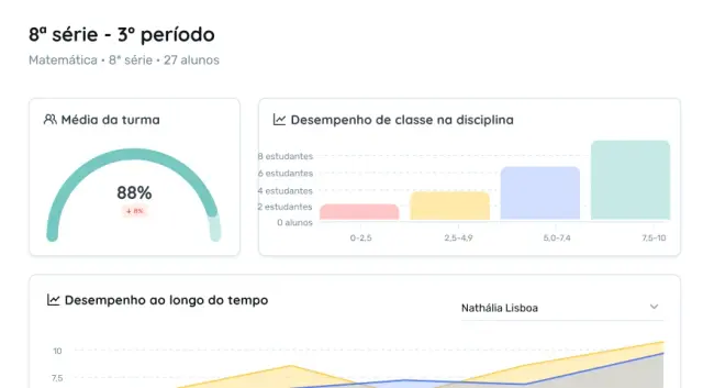 Compartilhe com seus alunos