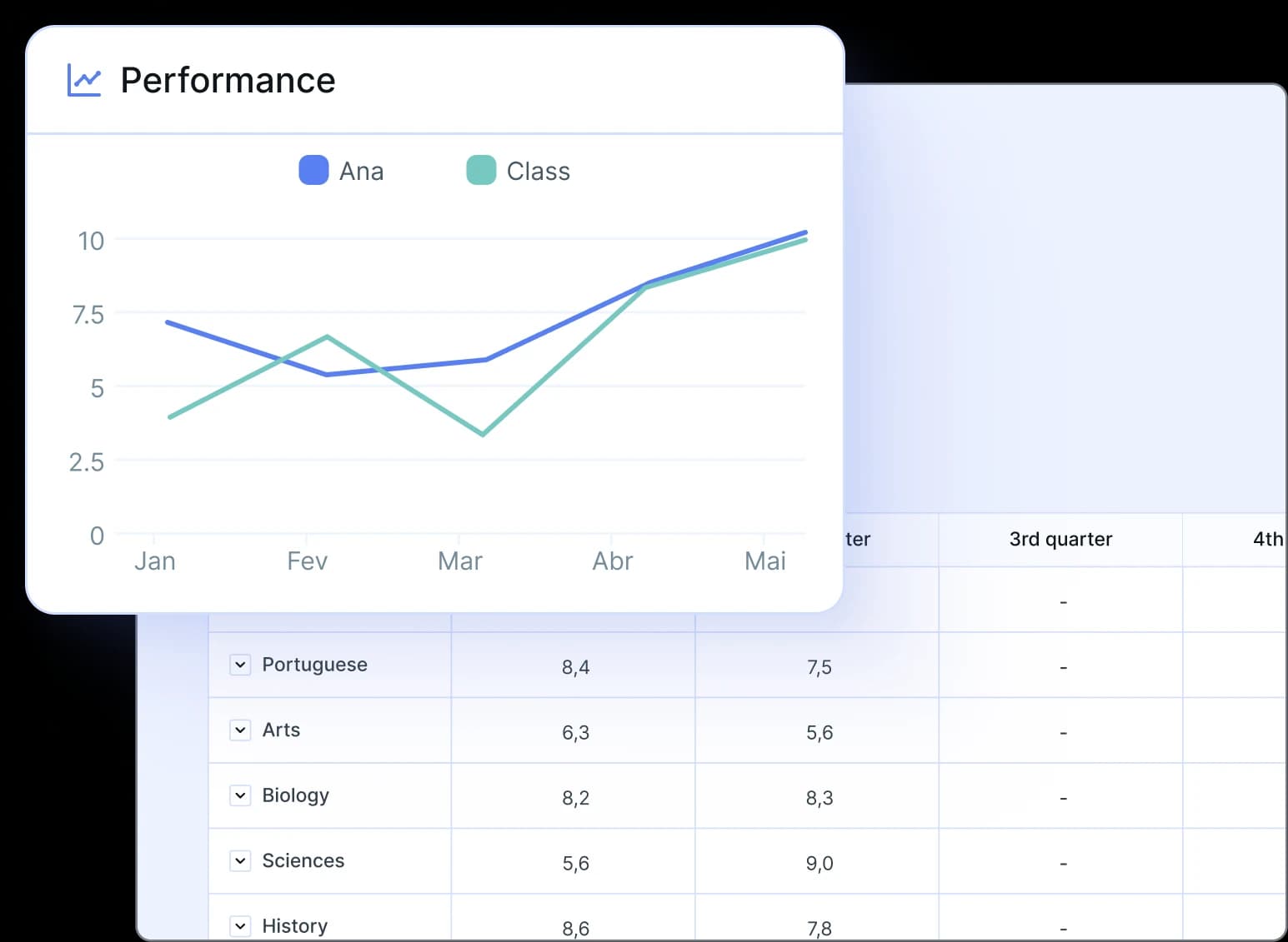Smart report card - student performance