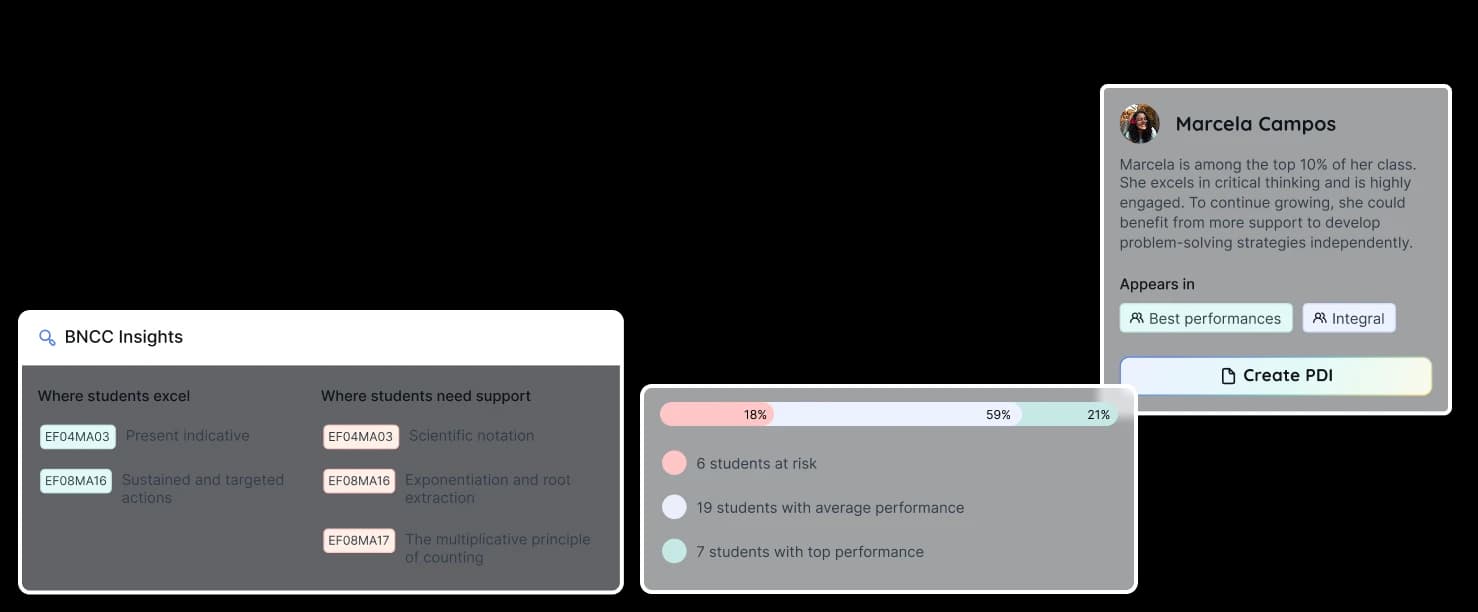 Recover - personalized action plans