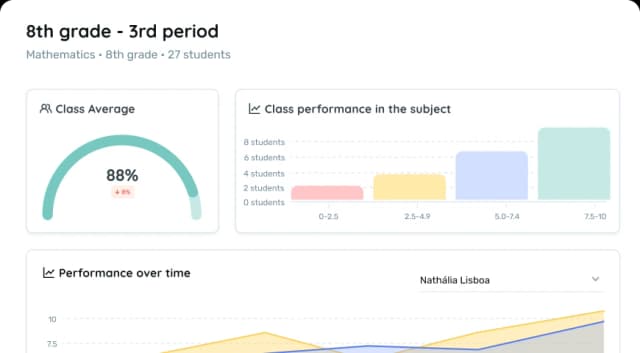 Share with your students