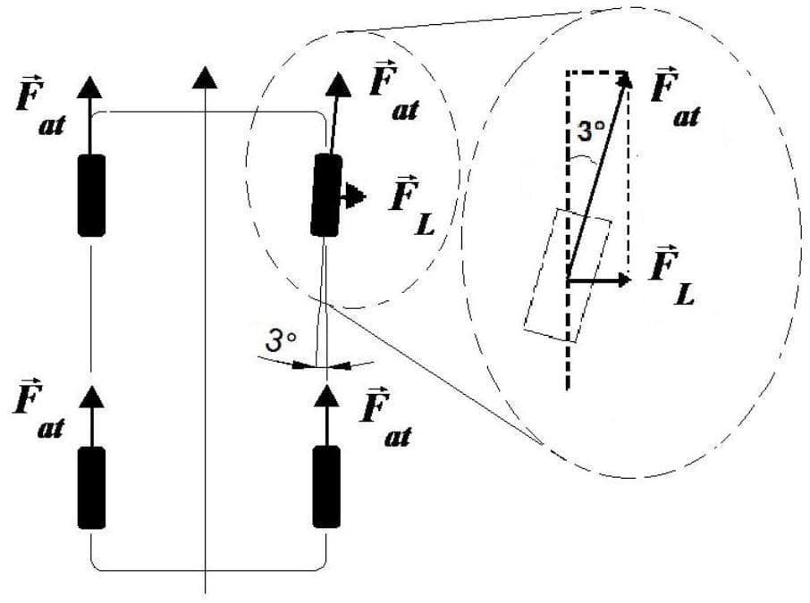 Question illustration